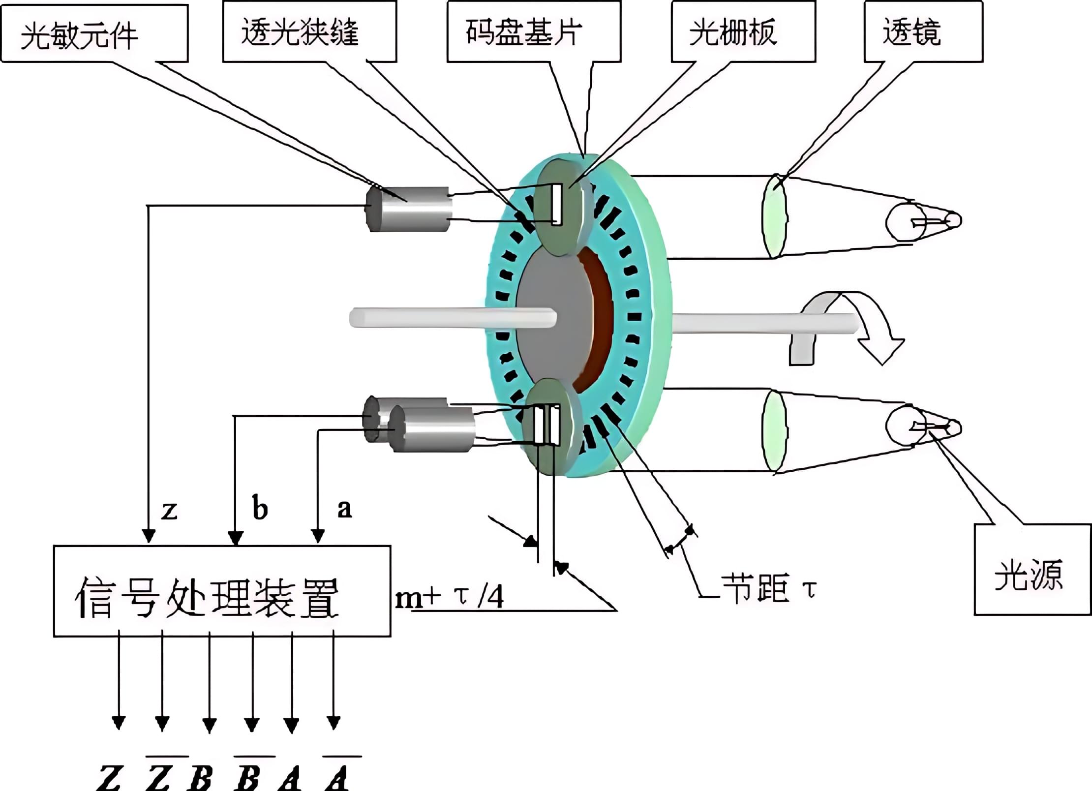 v2-46107aecc8c217217f90455be716c601_1440w (1)_processed
